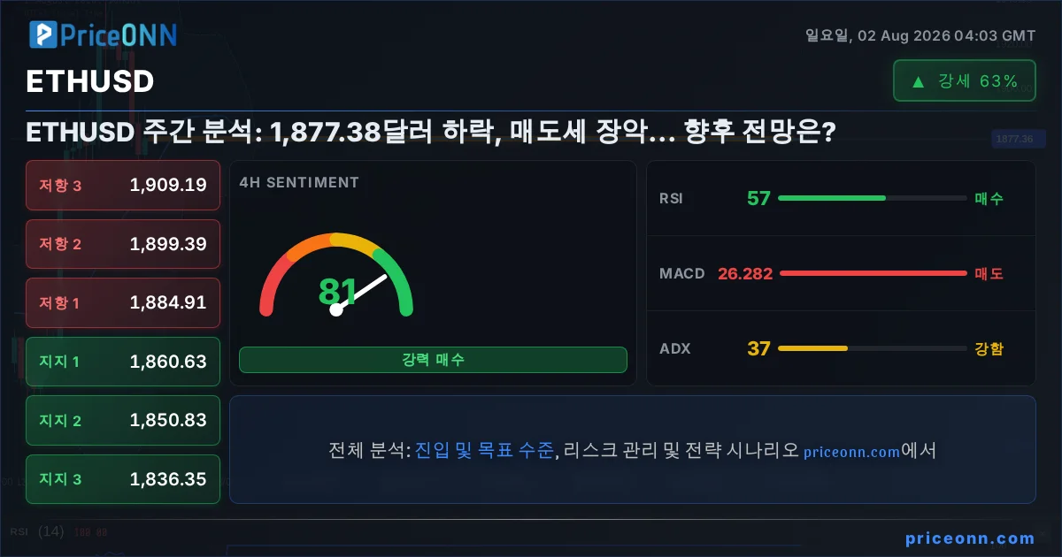 ETHUSD Insight Card