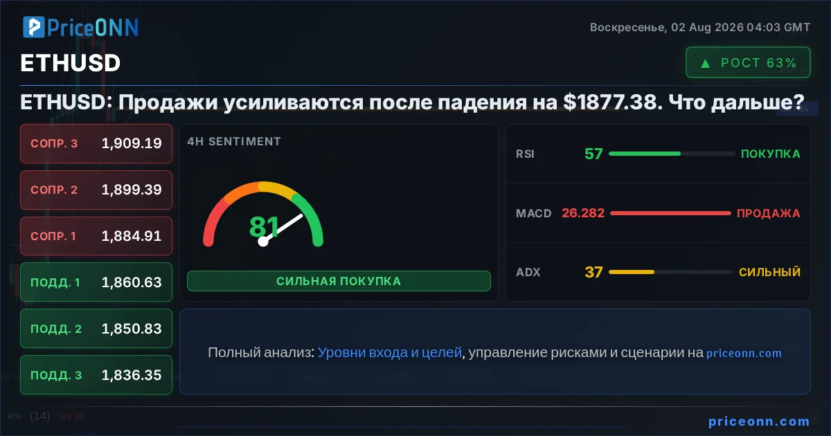 ETHUSD Insight Card