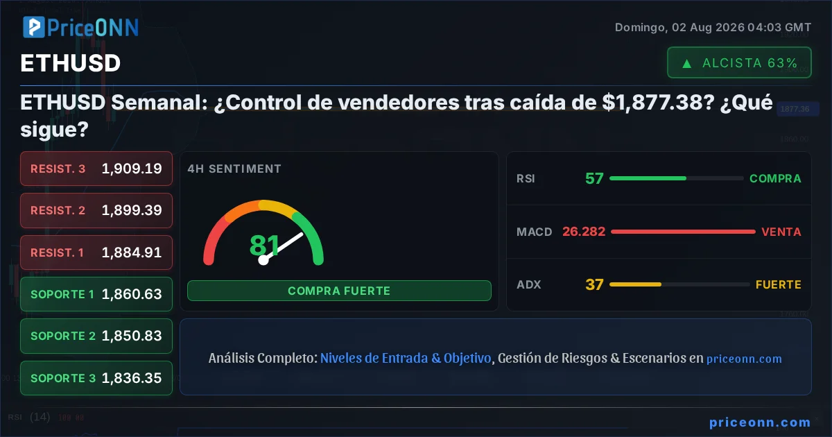 ETHUSD Insight Card