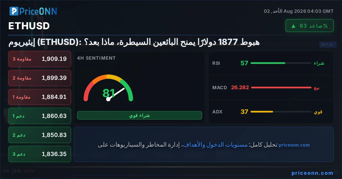 ETHUSD Insight Card