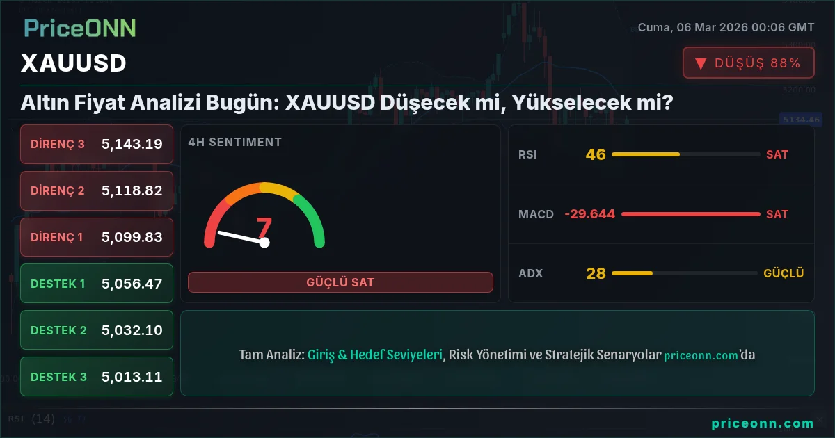 XAUUSD Insight Card