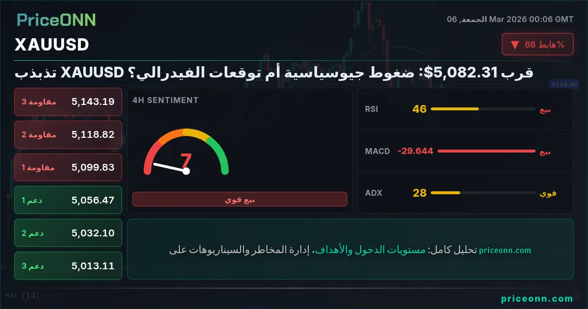 XAUUSD Insight Card