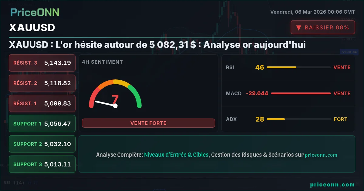 XAUUSD Insight Card