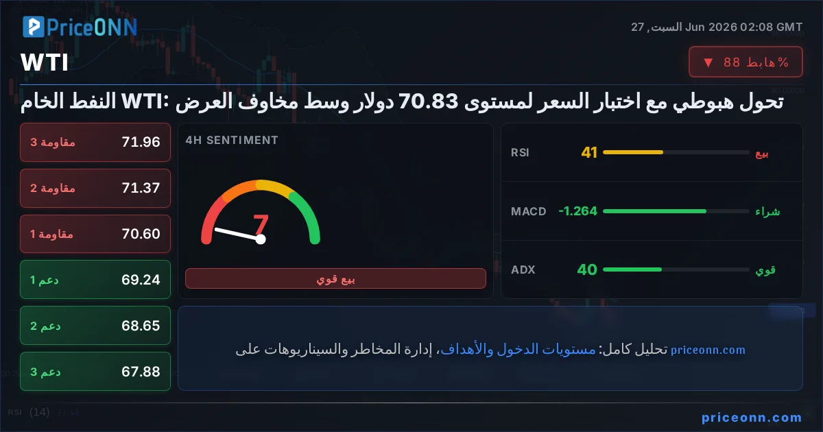 WTI التحليل الفني | PriceONN