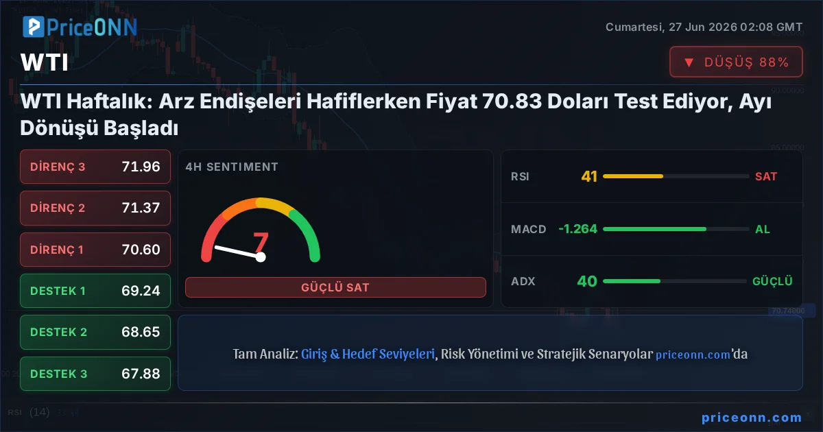 WTI Teknik Analiz | PriceONN
