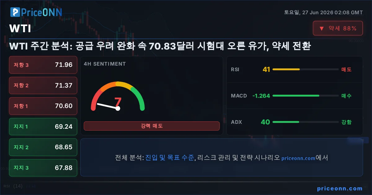 WTI 기술적 분석 | PriceONN