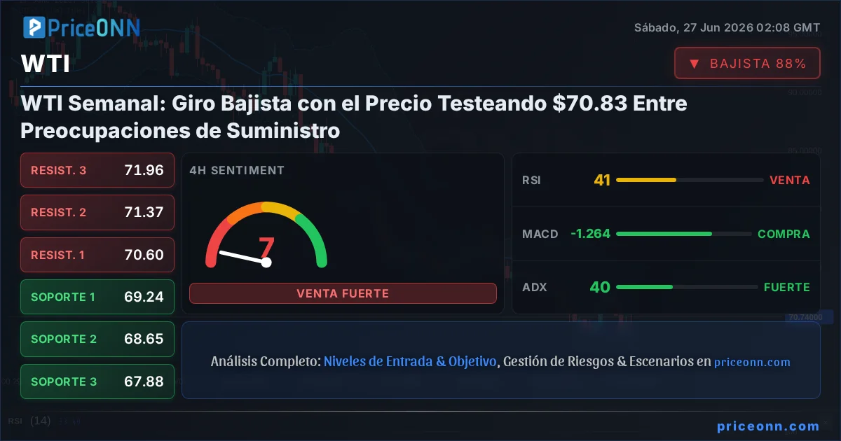 WTI Análisis Técnico | PriceONN