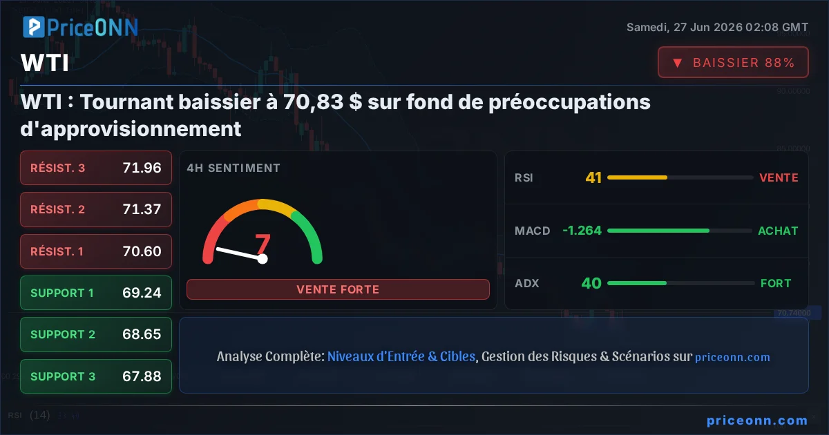 WTI Analyse Technique | PriceONN