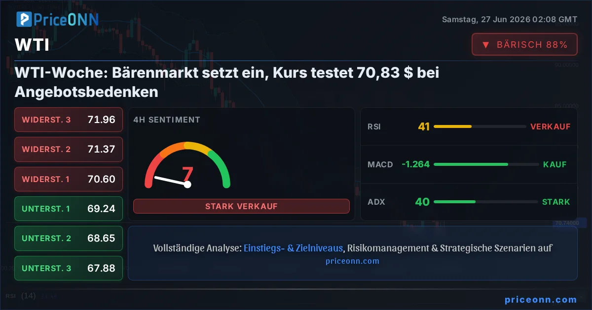 WTI Technische Analyse | PriceONN