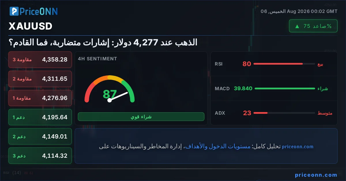 XAUUSD Insight Card