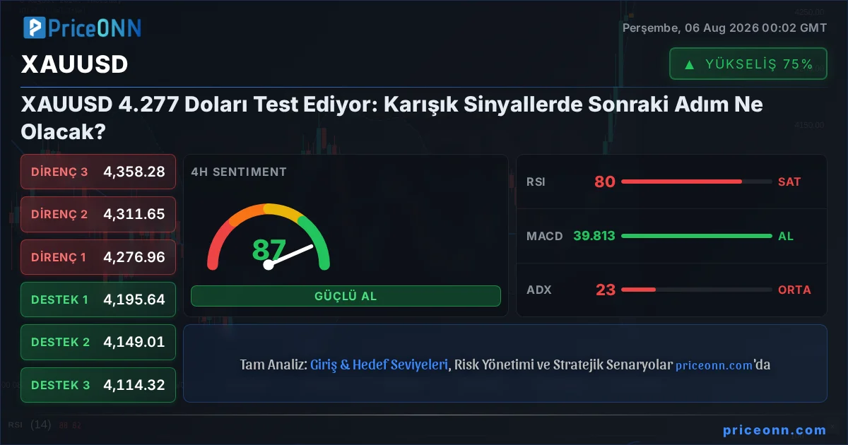 XAUUSD Insight Card