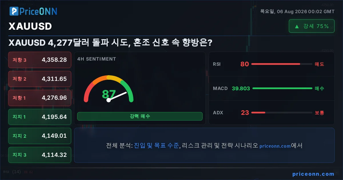 XAUUSD Insight Card