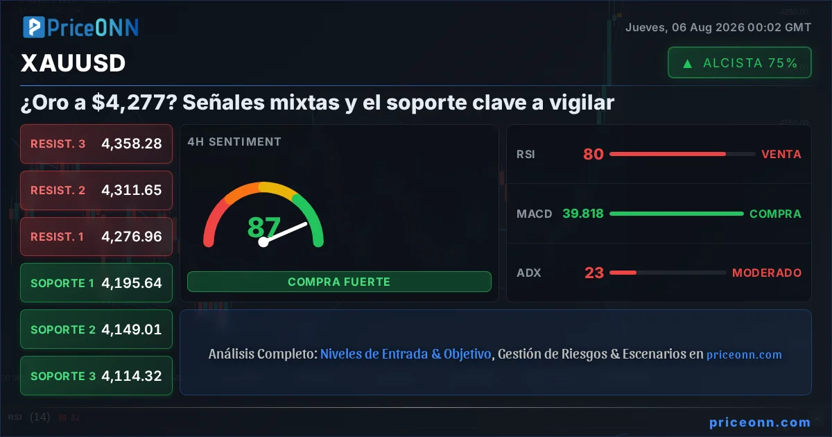 XAUUSD Insight Card