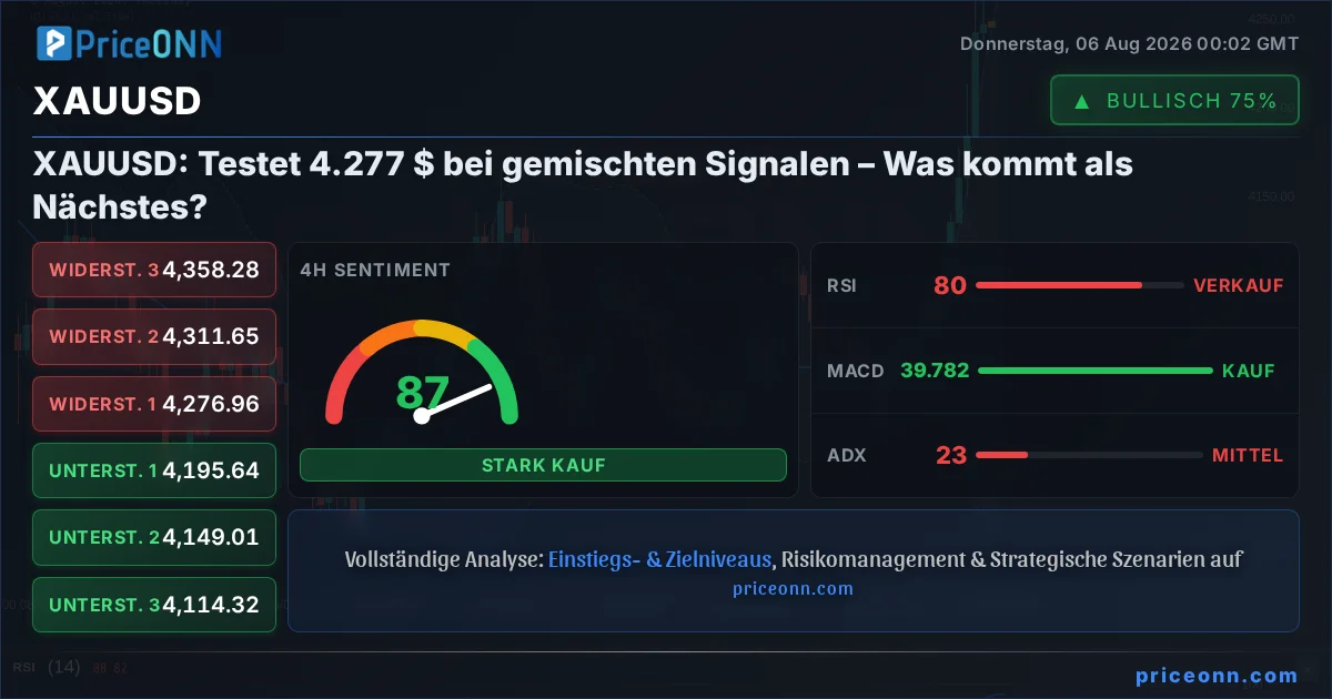 XAUUSD Insight Card