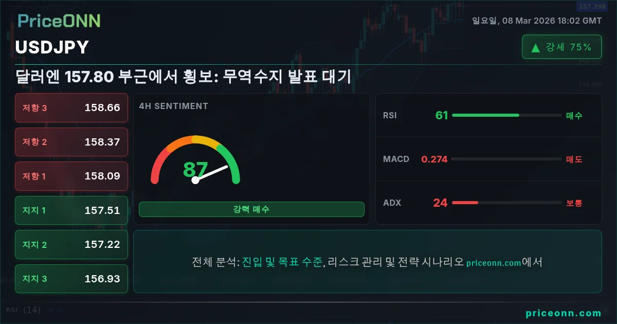 USDJPY Insight Card