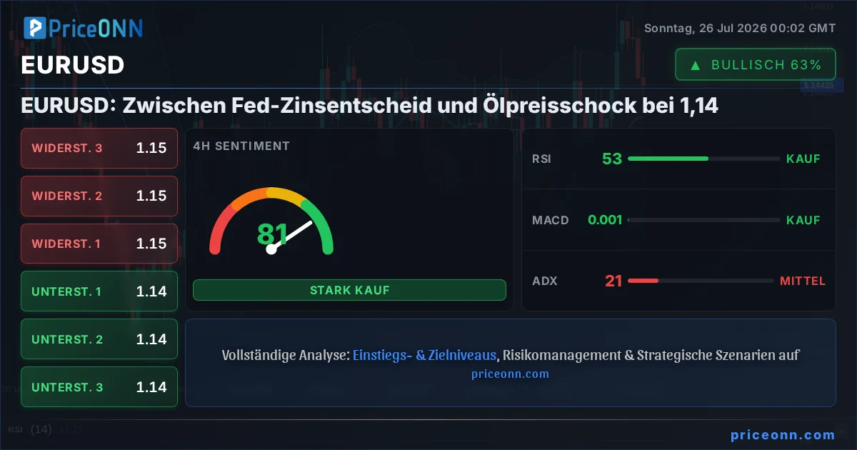 EURUSD Insight Card