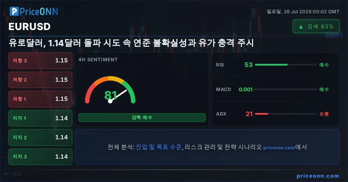 EURUSD Insight Card