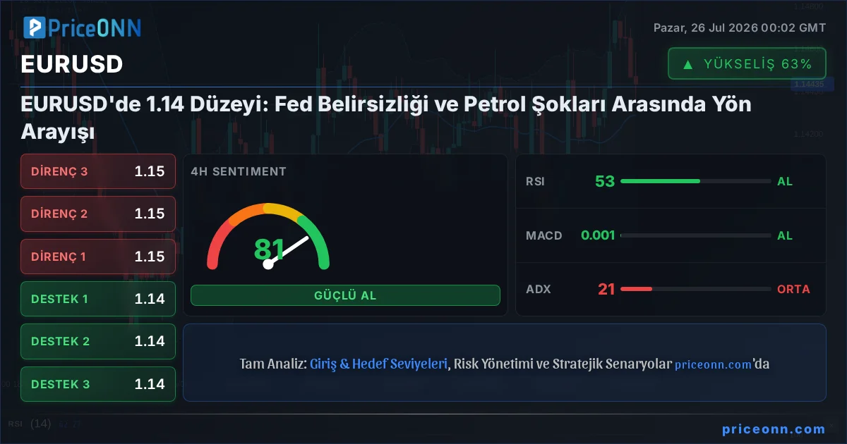 EURUSD Insight Card