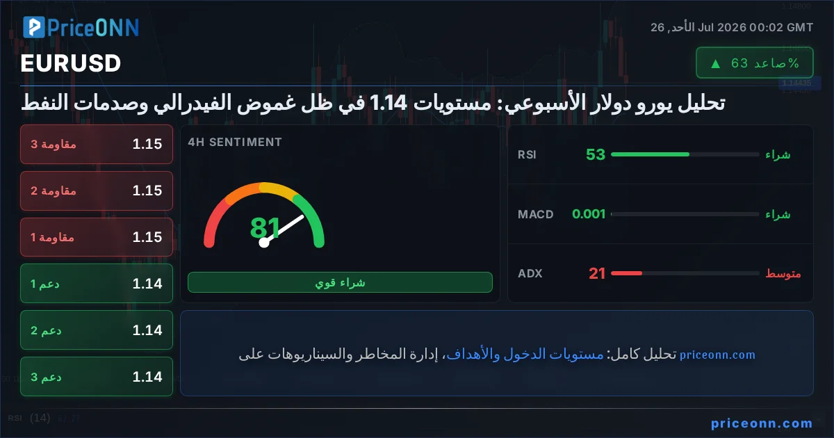 EURUSD Insight Card