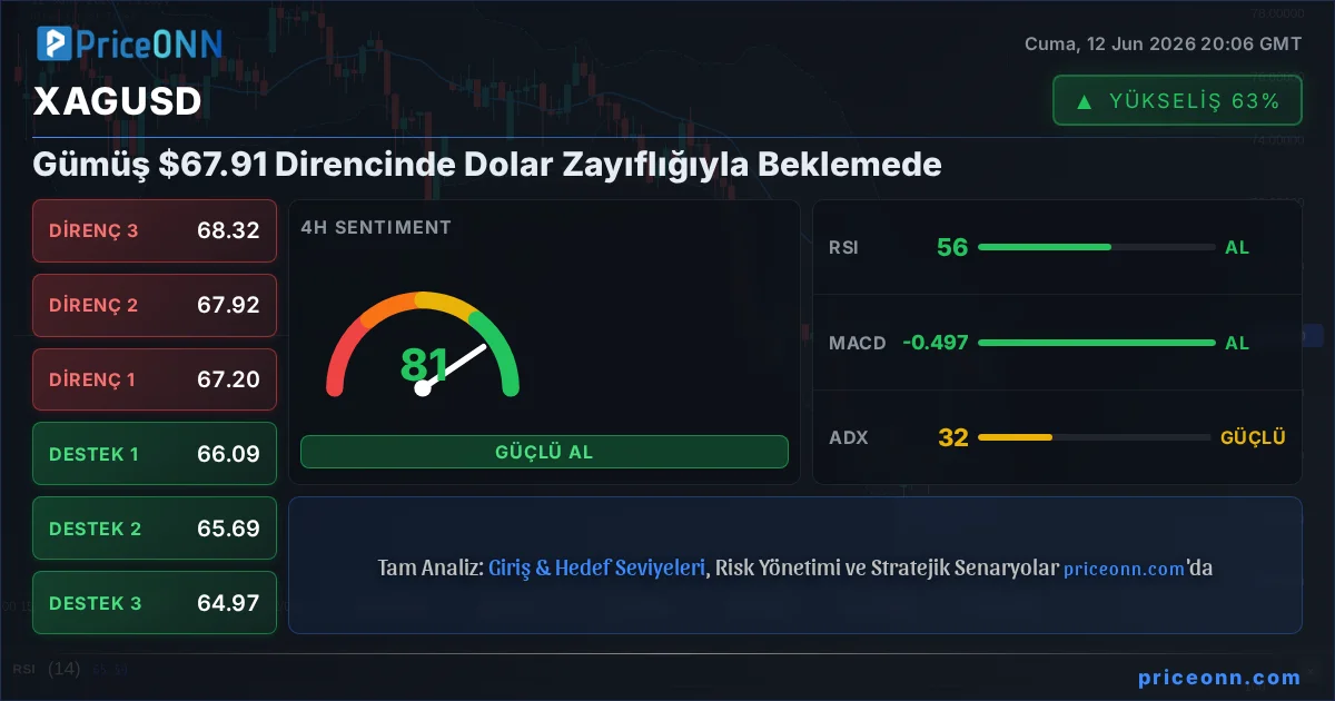 XAGUSD Insight Card