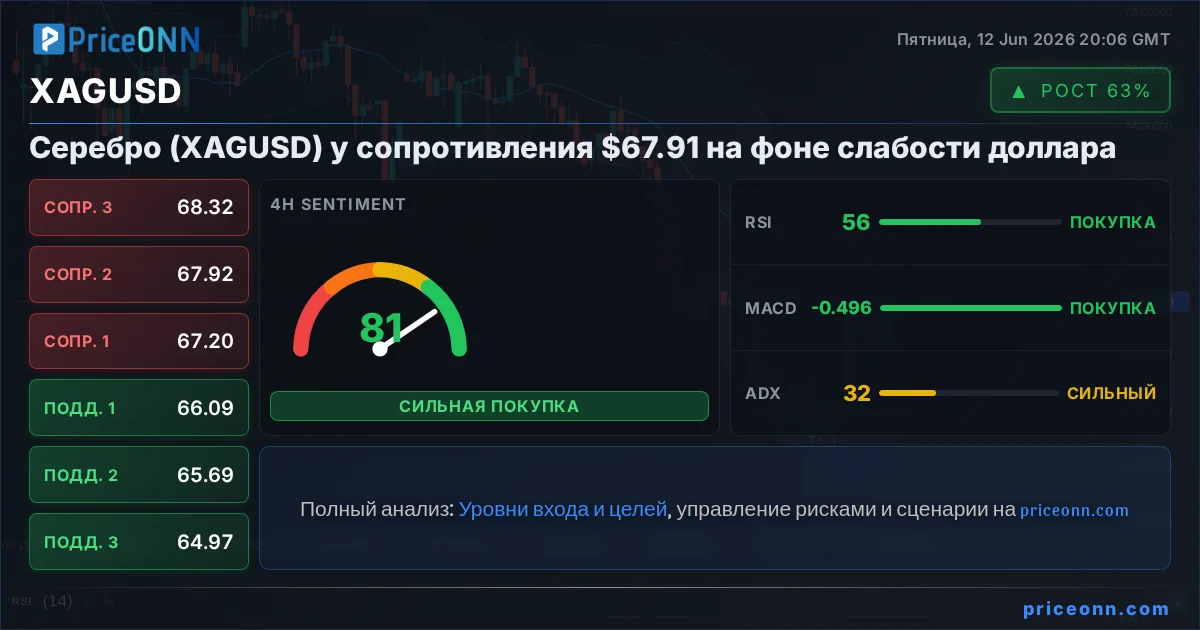 XAGUSD Insight Card