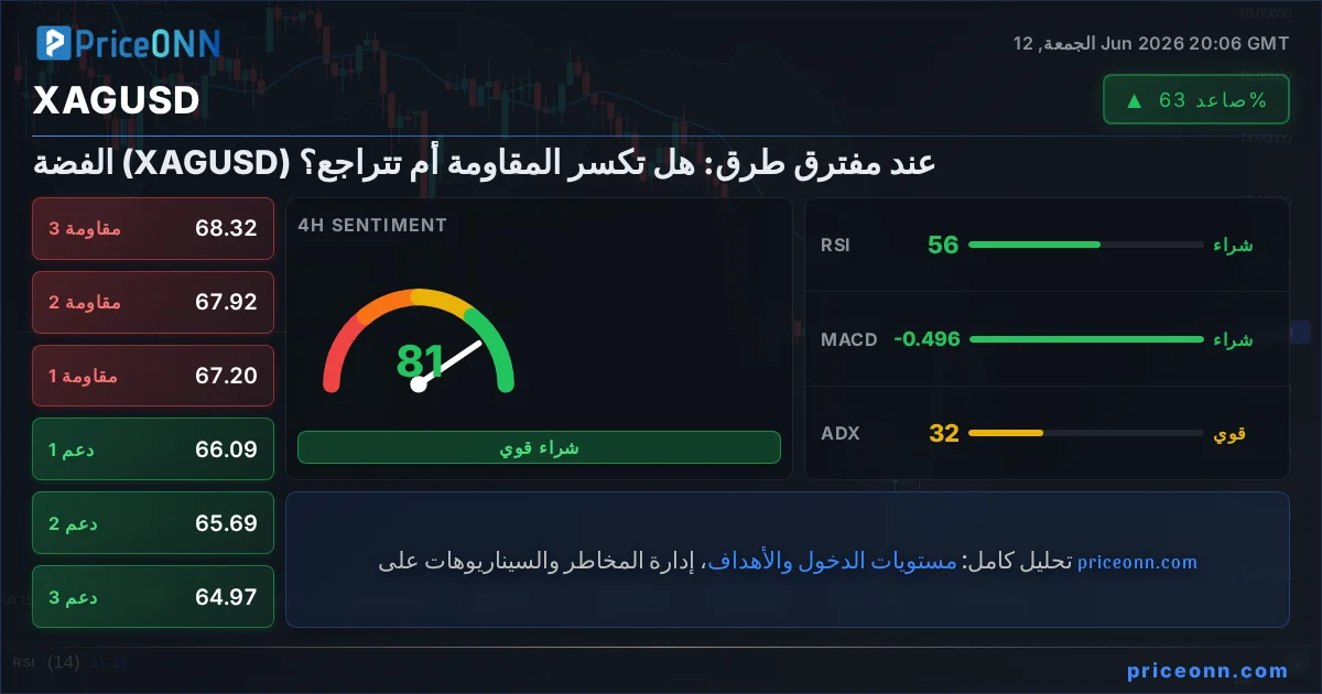 XAGUSD Insight Card