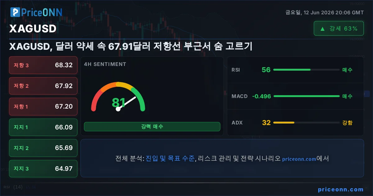 XAGUSD Insight Card