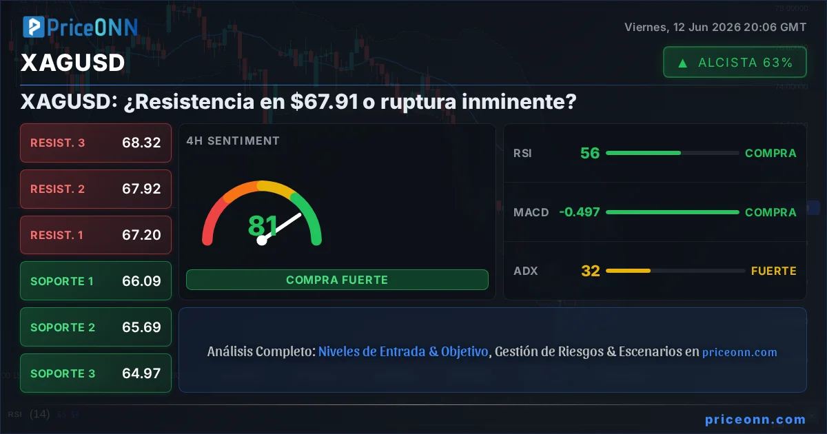 XAGUSD Insight Card