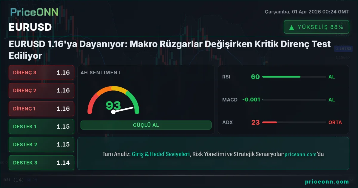 EURUSD Teknik Analiz | PriceONN