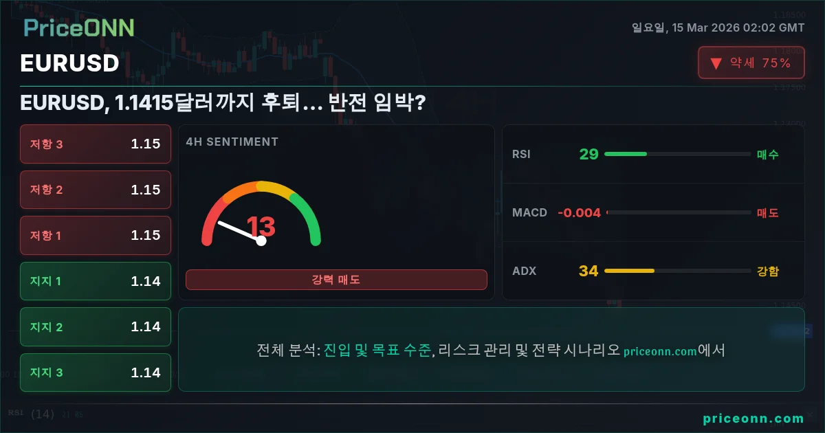 EURUSD Insight Card