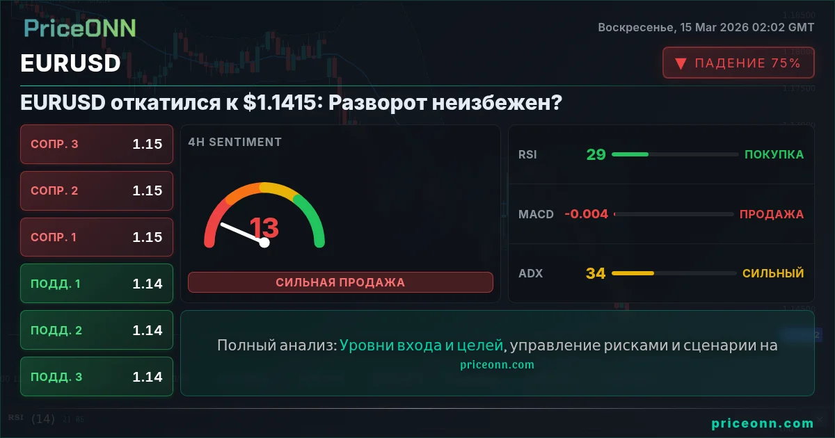 EURUSD Insight Card