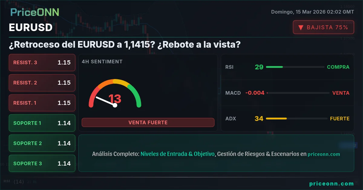 EURUSD Insight Card