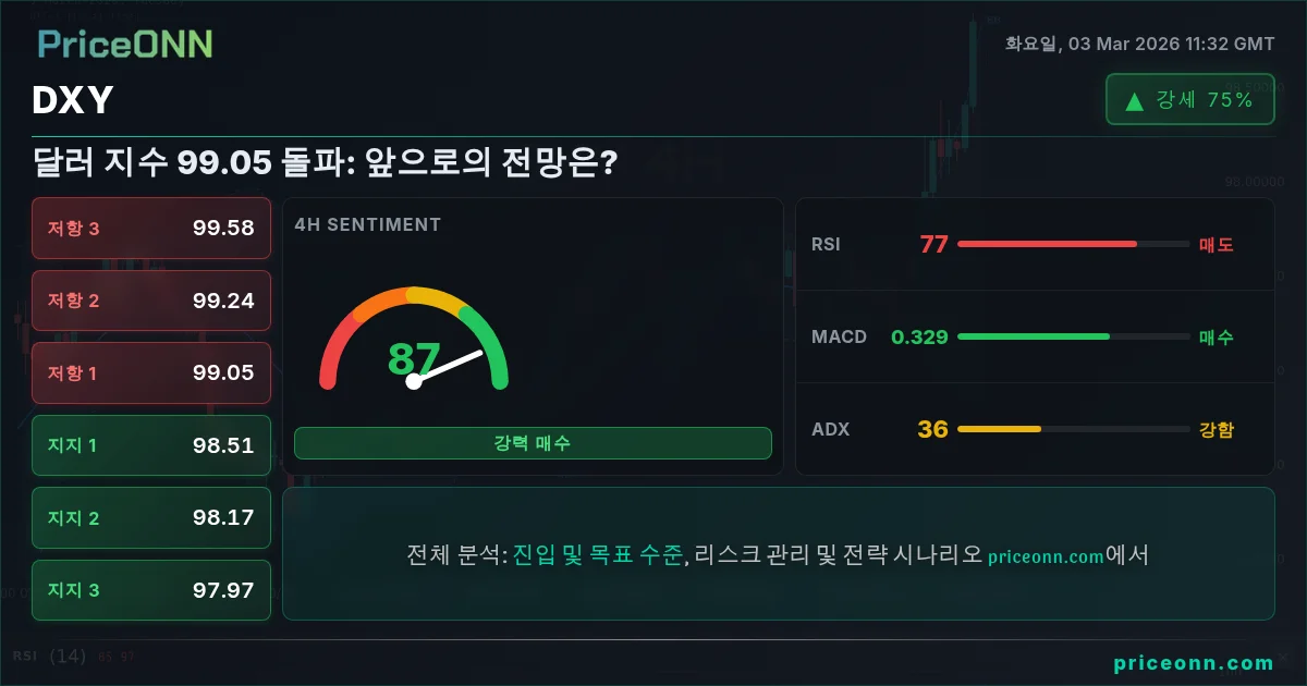 DXY Insight Card