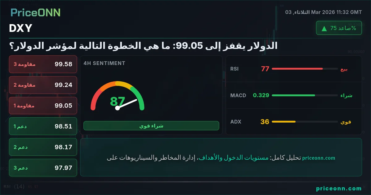 DXY Insight Card