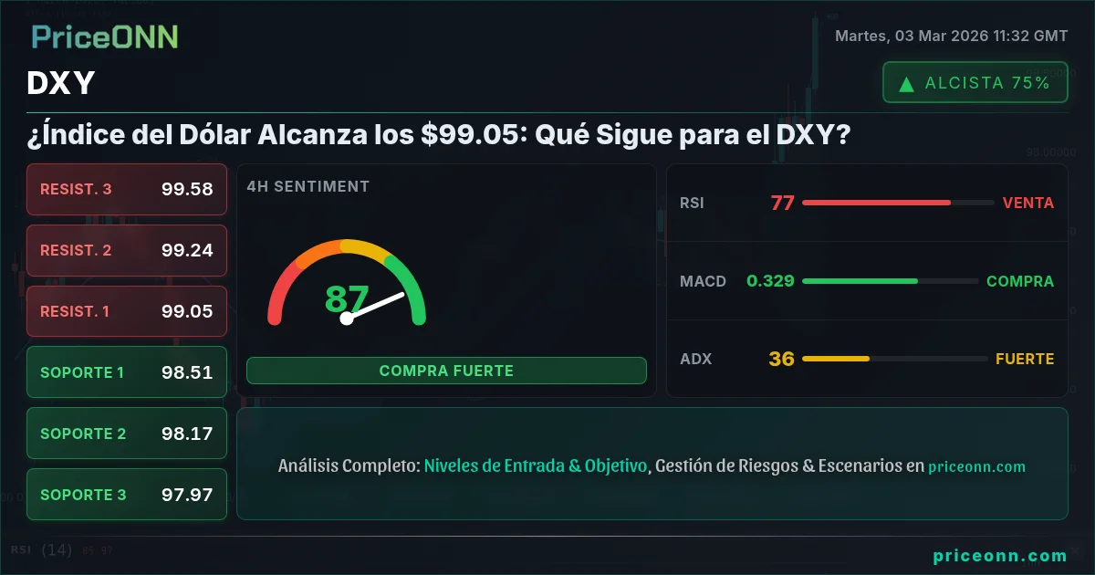 DXY Insight Card