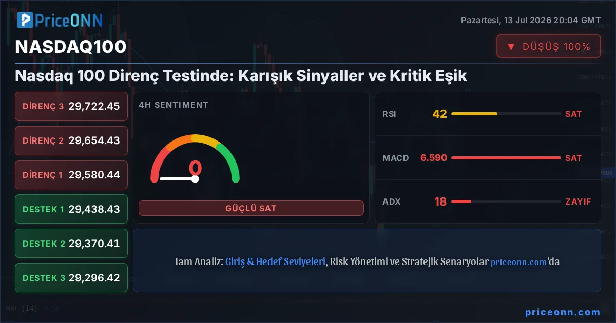 Nasdaq100 Insight Card