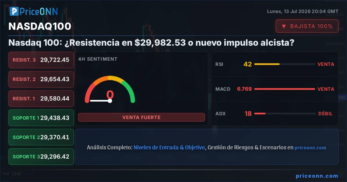 Nasdaq100 Insight Card