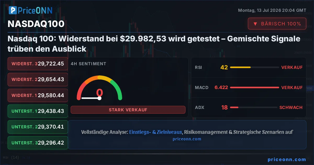 Nasdaq100 Insight Card