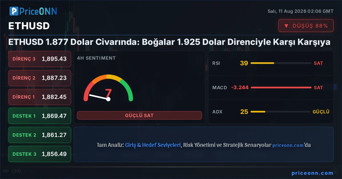 ETHUSD Insight Card