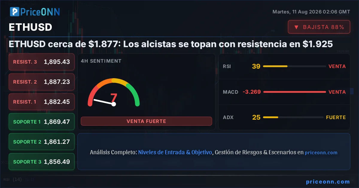 ETHUSD Insight Card