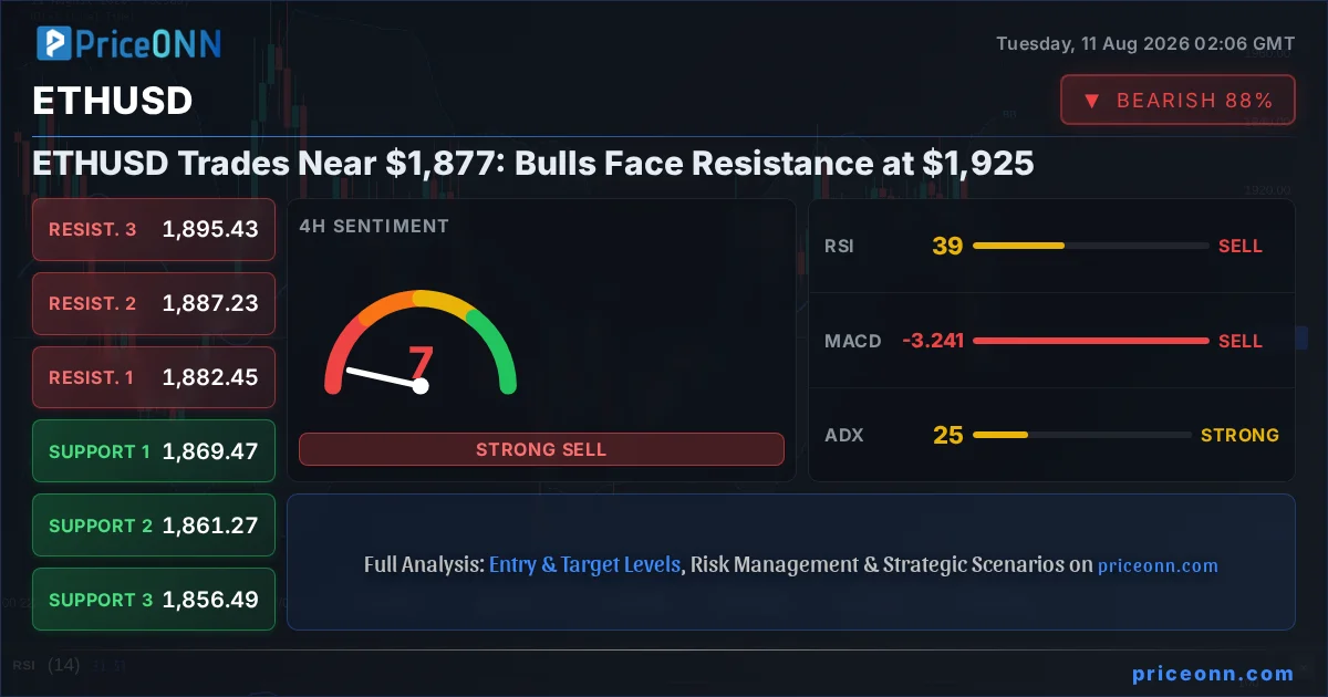 ETHUSD Insight Card