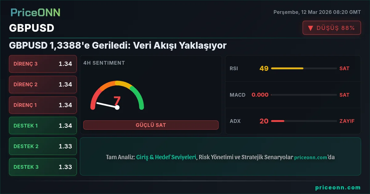 GBPUSD Insight Card