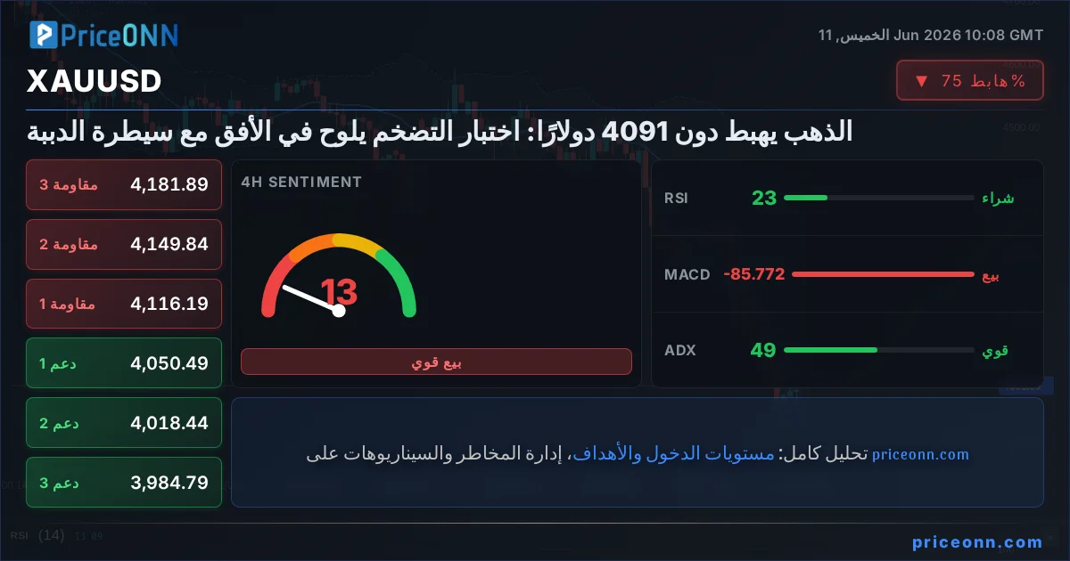 XAUUSD Insight Card