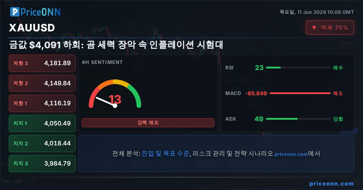 XAUUSD Insight Card