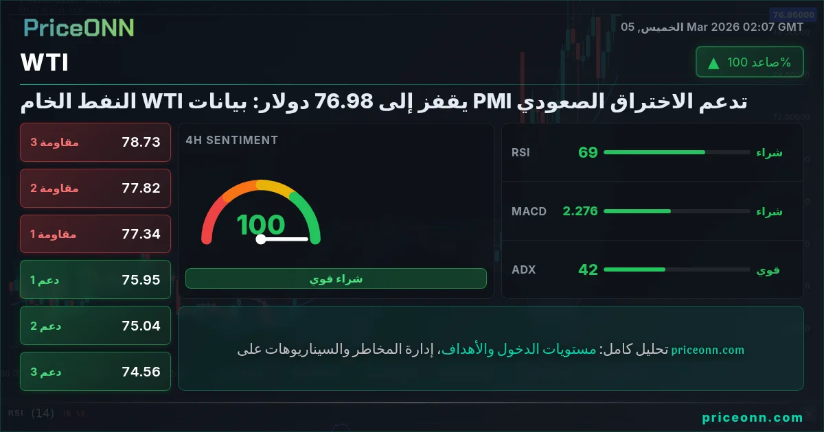 WTI Insight Card