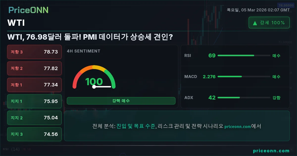 WTI Insight Card