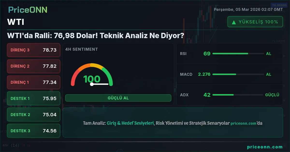 WTI Insight Card