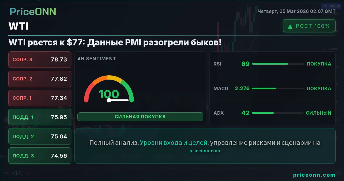 WTI Insight Card