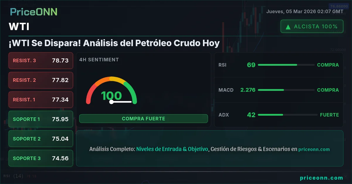 WTI Insight Card