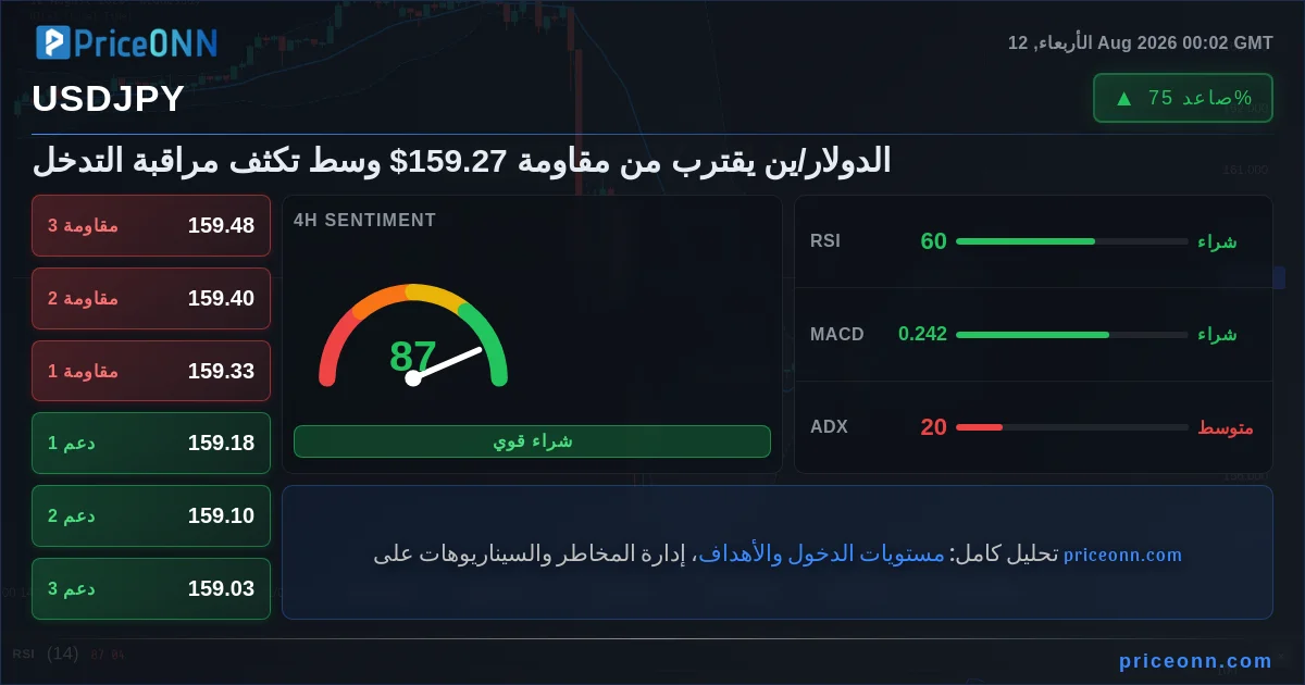 USDJPY Insight Card